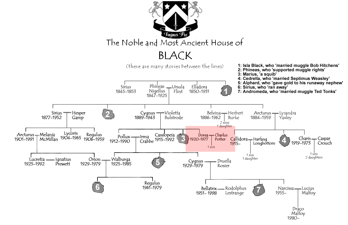 Родословная гарри поттера схема на русском