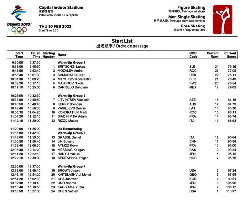 Порядок выхода спортсменов на лёд