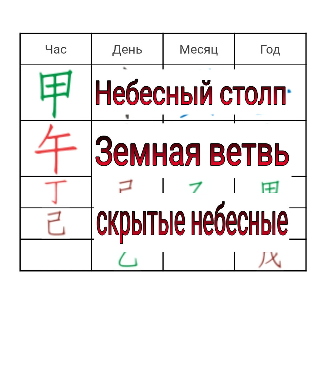 Небесные столпы и земные ветви 