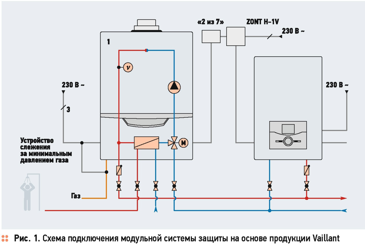 Электродный котёл для отопления частного дома