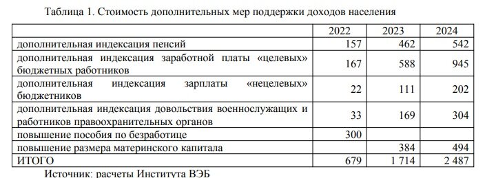 Индексация пенсии фсин в 2024 году