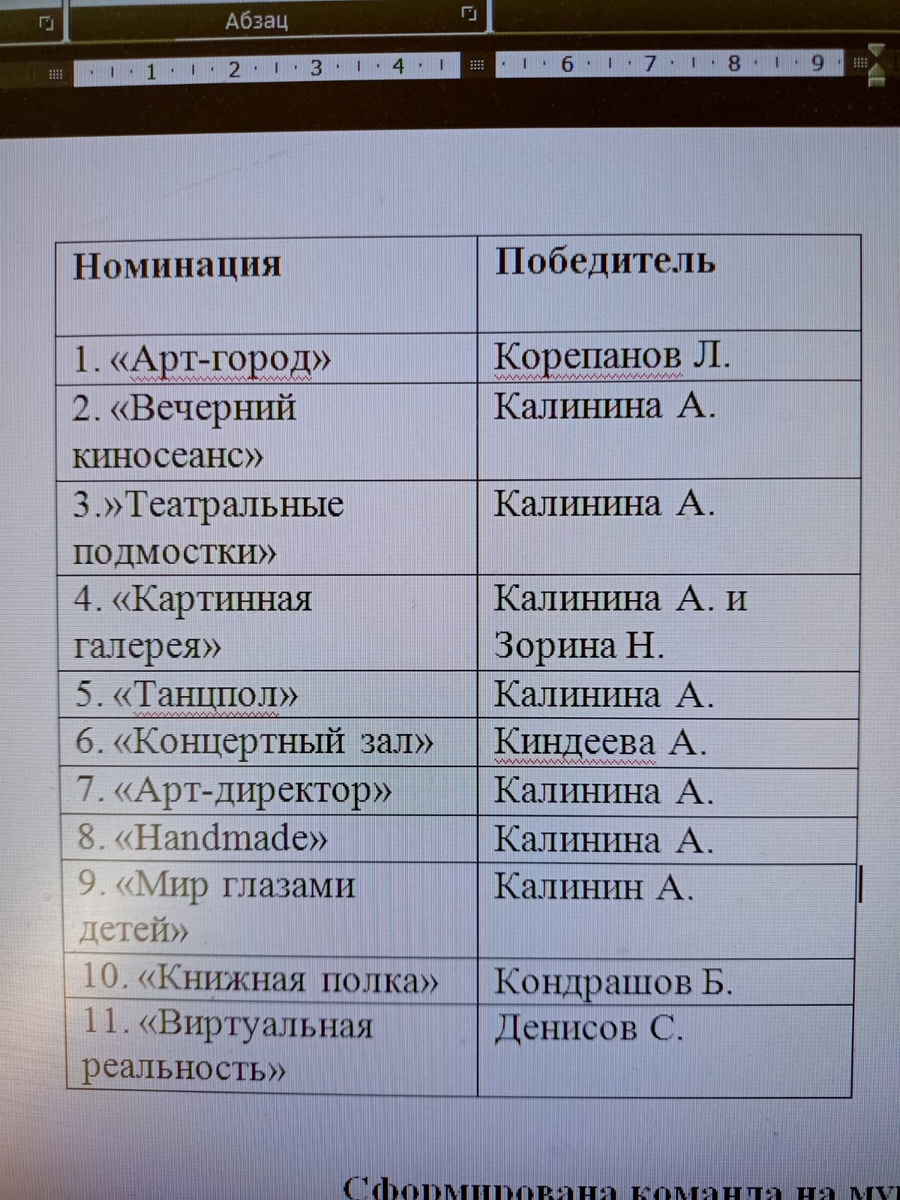 Всероссийская креативная олимпиада «Арт-Успех». Региональный и  муниципальный уровень | Екатерина Калинина | Дзен