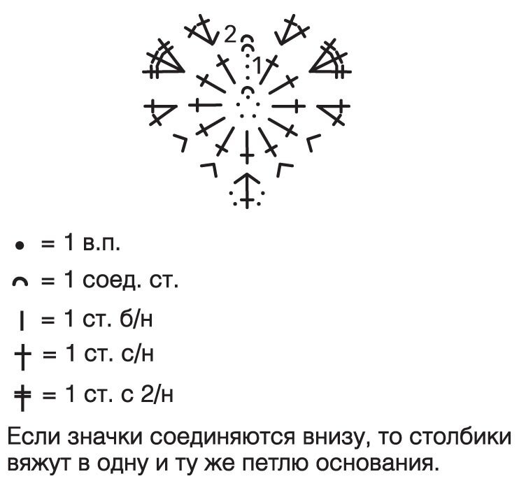 Разные схемы для вязания крючком для начинающих