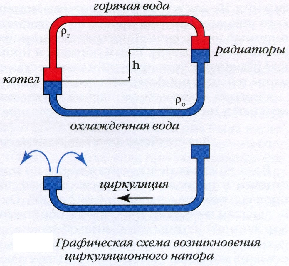 Какая система отопления лучше: однотрубная или двухтрубная?