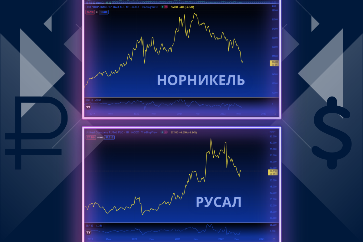 Нужен инвестор. Finbuilding дзен. Finbuilding дзен. Finbuilding дзен. Днк татнефть.