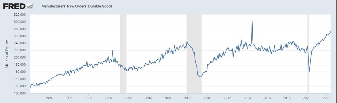 https://fred.stlouisfed.org/series/DGORDER