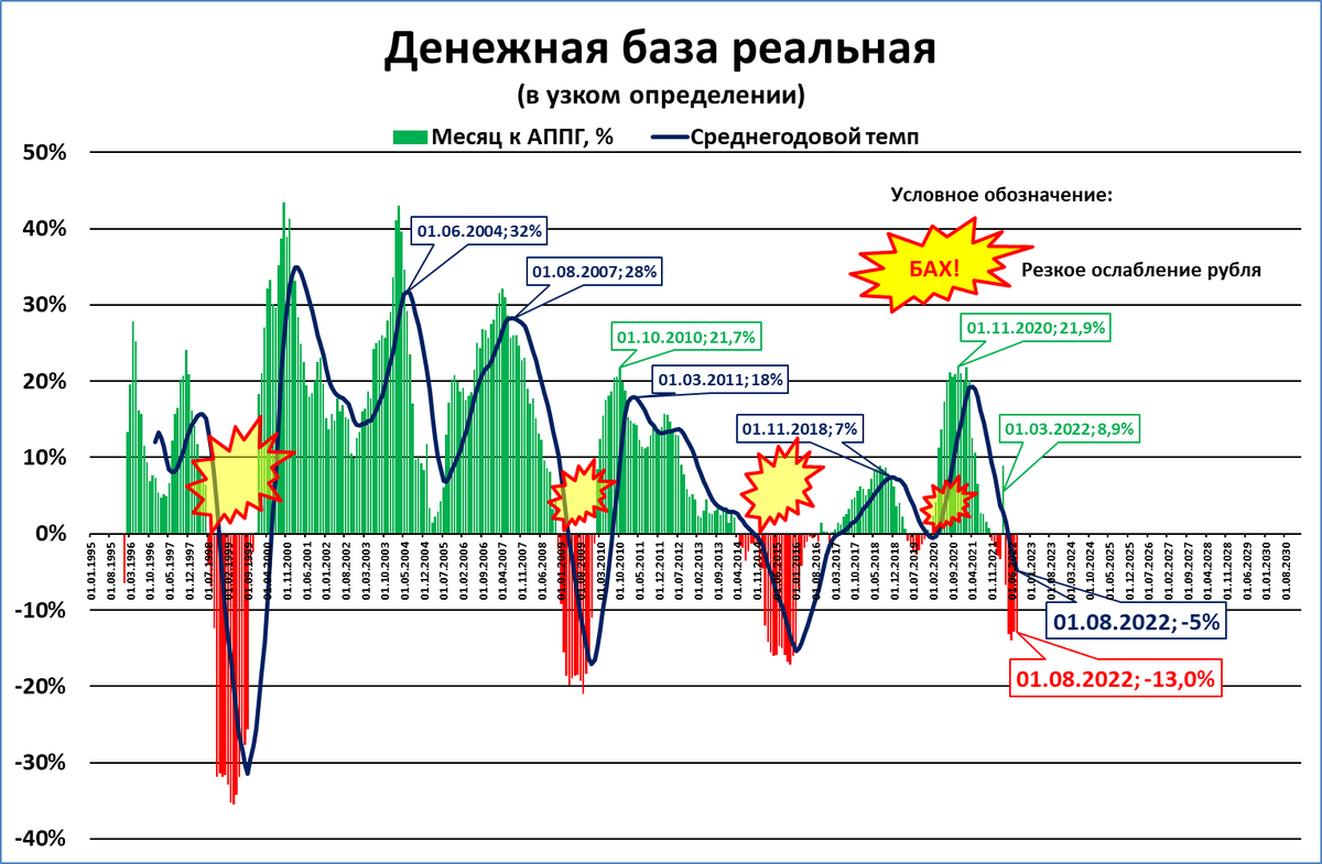 Узкая и широкая денежная база. Денежная масса и денежная база. Прогноз по году.