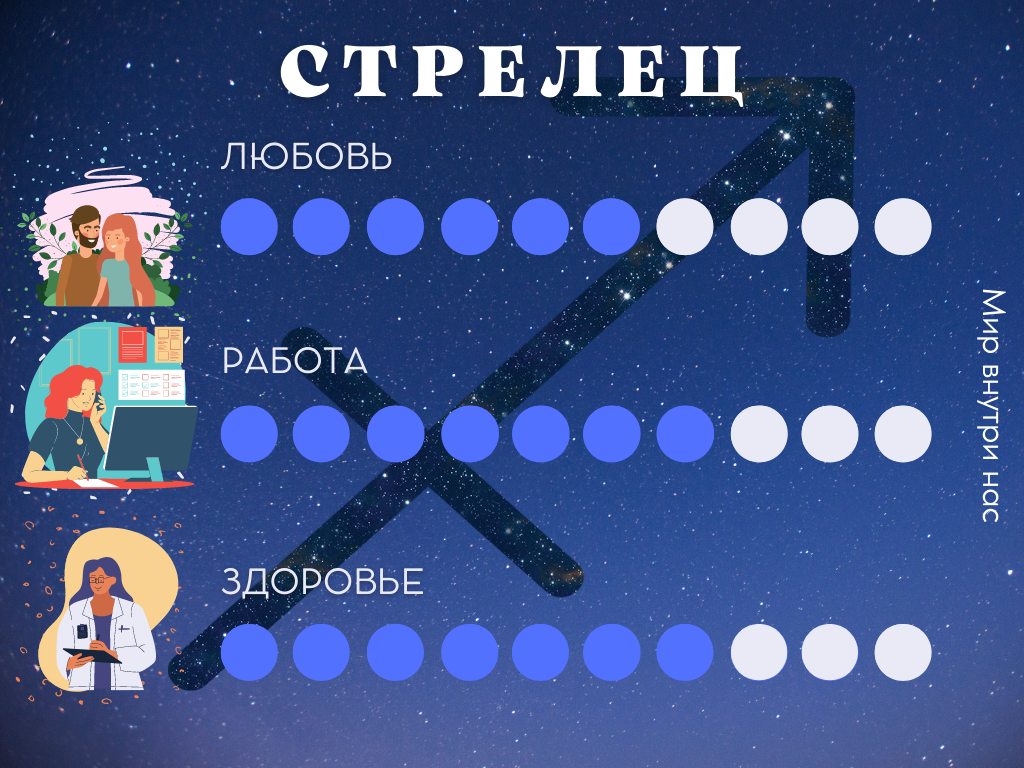 Гороскоп на 14 августа 2022 года для всех знаков зодиака | Мир внутри нас |  Дзен