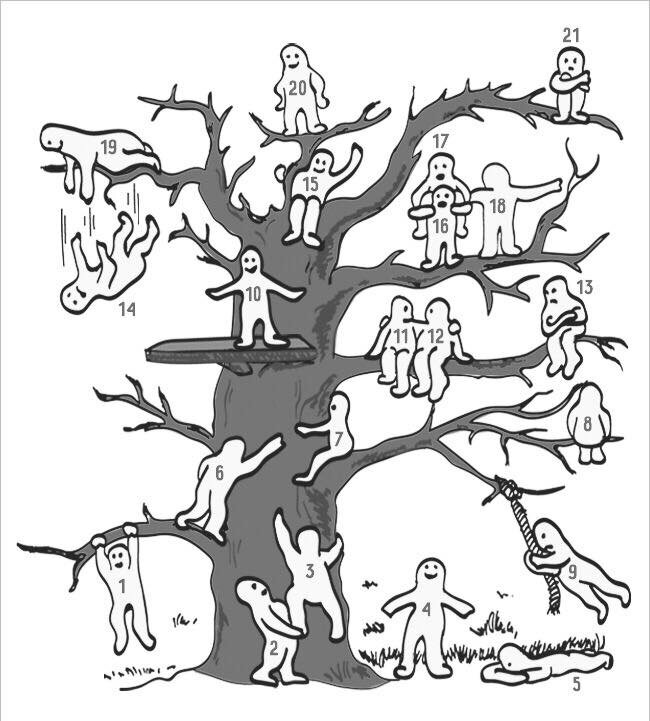 Тест Пипа Уилсона (Pip Wilson).