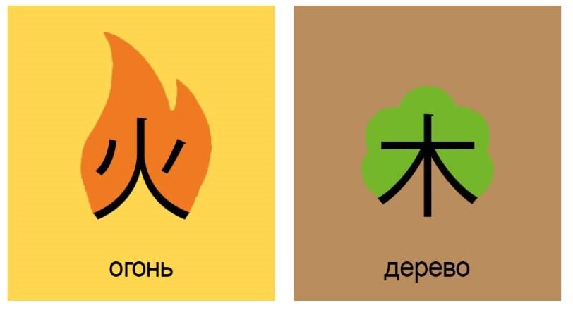 Пример иероглифов