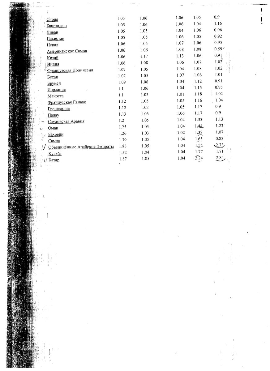 (скан конца отчета)