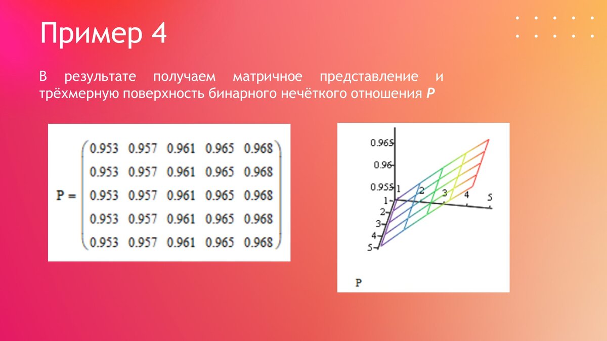 Аналитический способ задания бинарных нечётких отношений | Самостоятельная  работа | Дзен