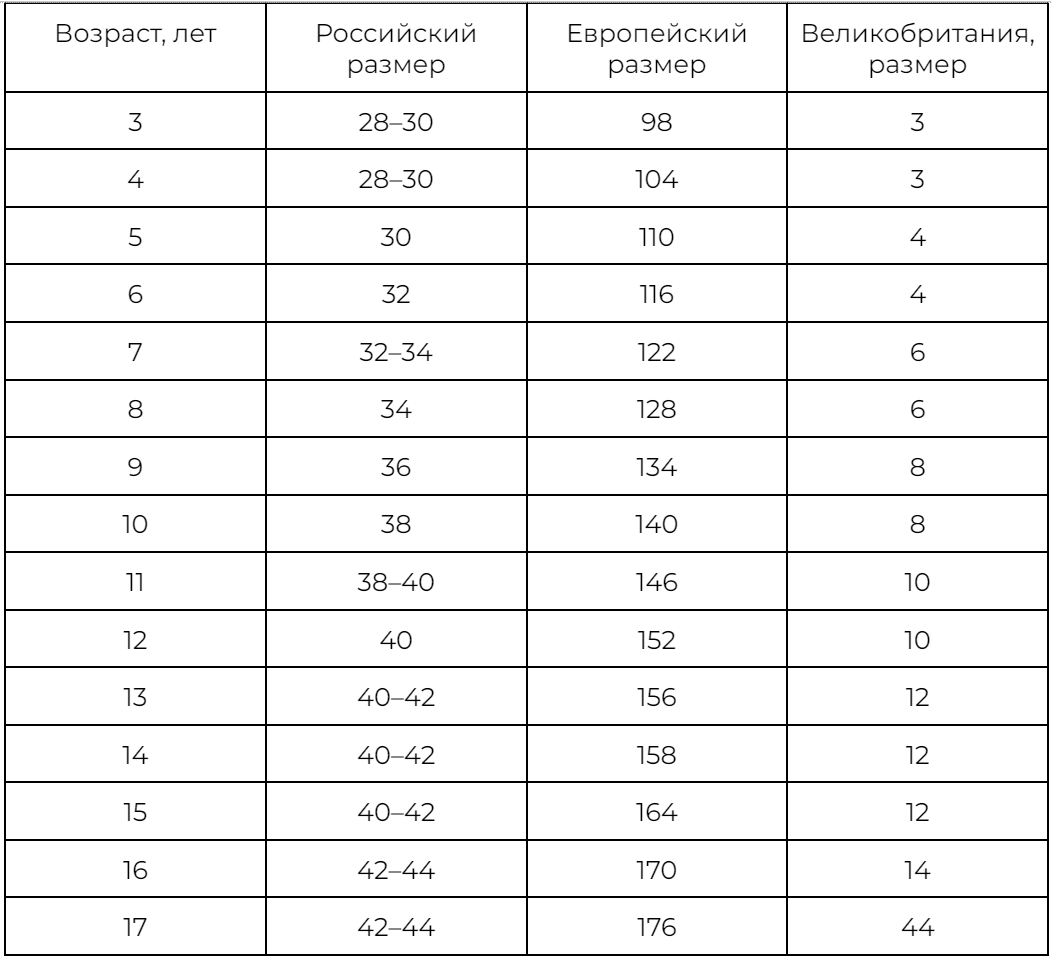 Топ топ размерная сетка. Таблица соответствия размеров. Соотношение размера и возраста детей таблица. Таблица соответствия диаметров. Таблица размеров детская для европейской одежды.