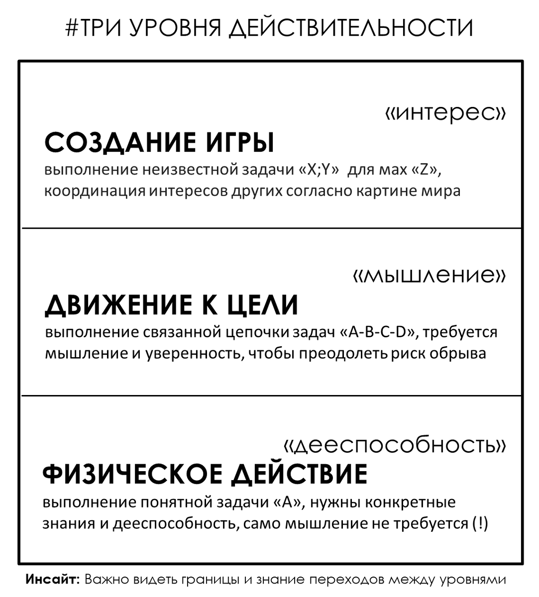 Выходим за рамки планирования | Гипермышление | Дзен