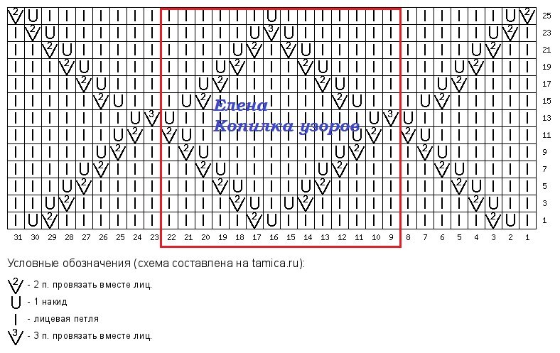 ������ ����, ������� ������������! ��� ������ �����!!! ����� ����� ����� ������: �����, �����, �����, ��������, ������� � �������. � ���� ������� ������� ������� � ��������.-10