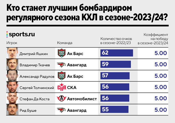 Турнирная таблица плей офф 2023 Shtampik.com