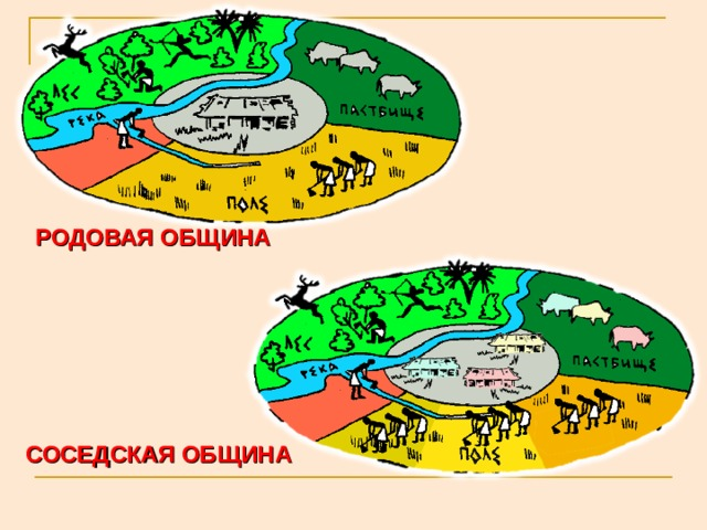 Соседская община древних людей