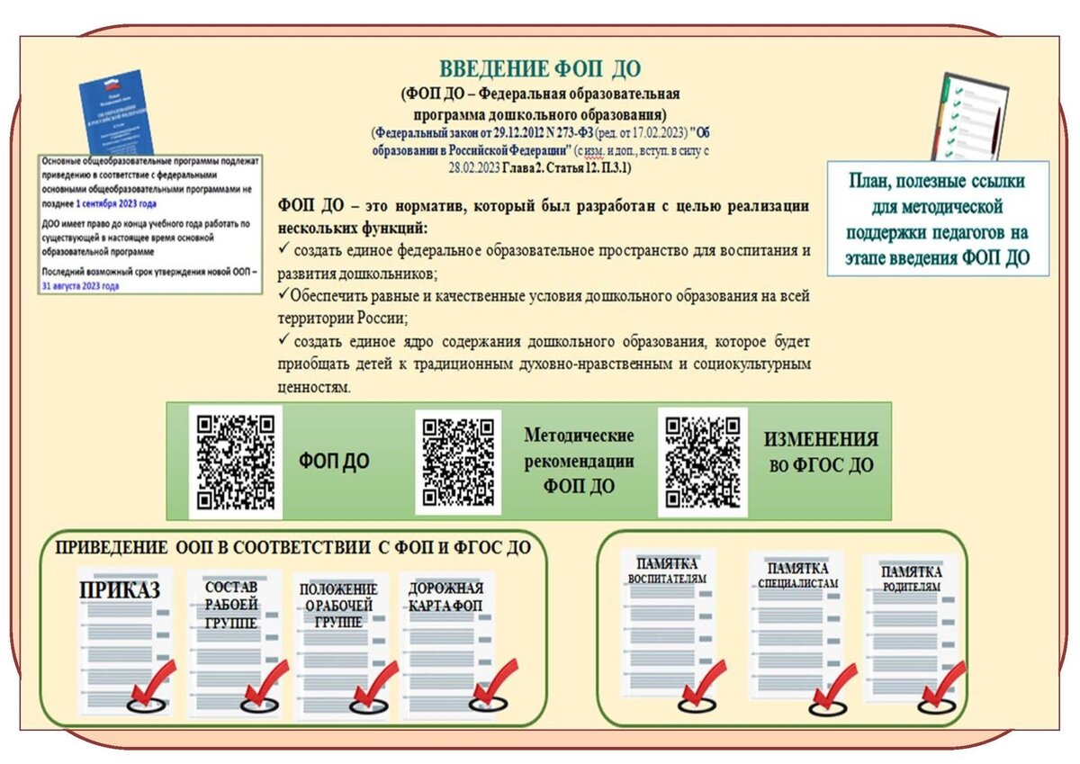 Фаоп овз 2023 года. Структура ФОП ДОУ. Переход на ФОП дошкольного образования 2023. Внедрение ФОП до родителям. Памятки по ФОП до.