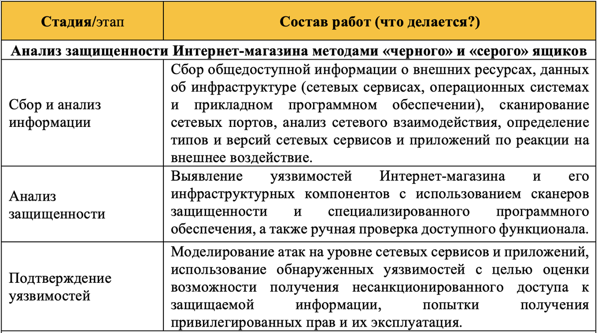 АНАЛИЗ ИСХОДНОГО КОДА КАК СПОСОБ ОБЕСПЕЧЕНИЯ БЕЗОПАСНОСТИ ИНФОРМАЦИОННОЙ  ИНФРАСТРУКТУРЫ ЦИФРОВОЙ ЭКОНОМИКИ | АРСИБ | Дзен