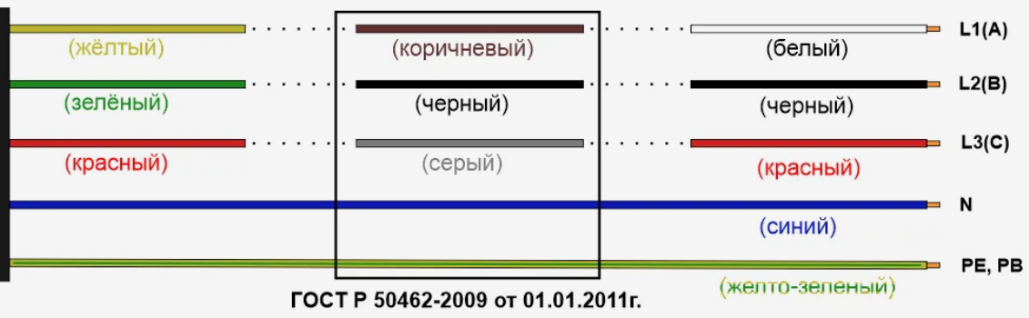 Цветовая маркировка фаз в 3-х фазной сети по ПУЭ. Цветовая маркировка фаз 380в. Цветовая маркировка фазных проводов СИП. Цветная маркировка фаз СИП кабеля.