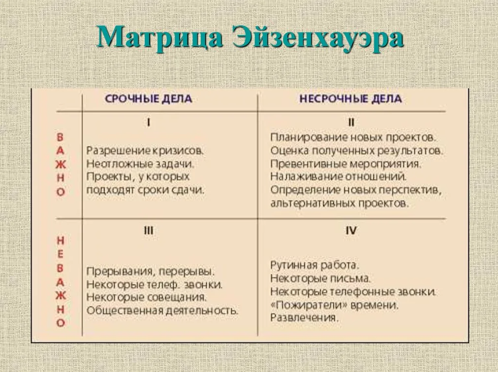 Матрица эйзенхауэра что это такое простыми словами