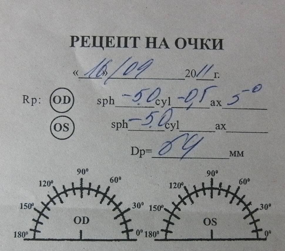 Рецепт на очки, как разобраться | Doc_Bozhkova | Дзен