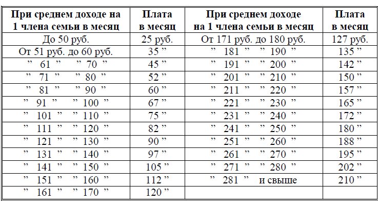 стоимость эвакуации детей из блокадного Ленинграда и их последующее содержание. 1941г.