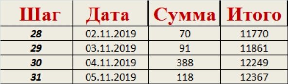 Отчетная таблица