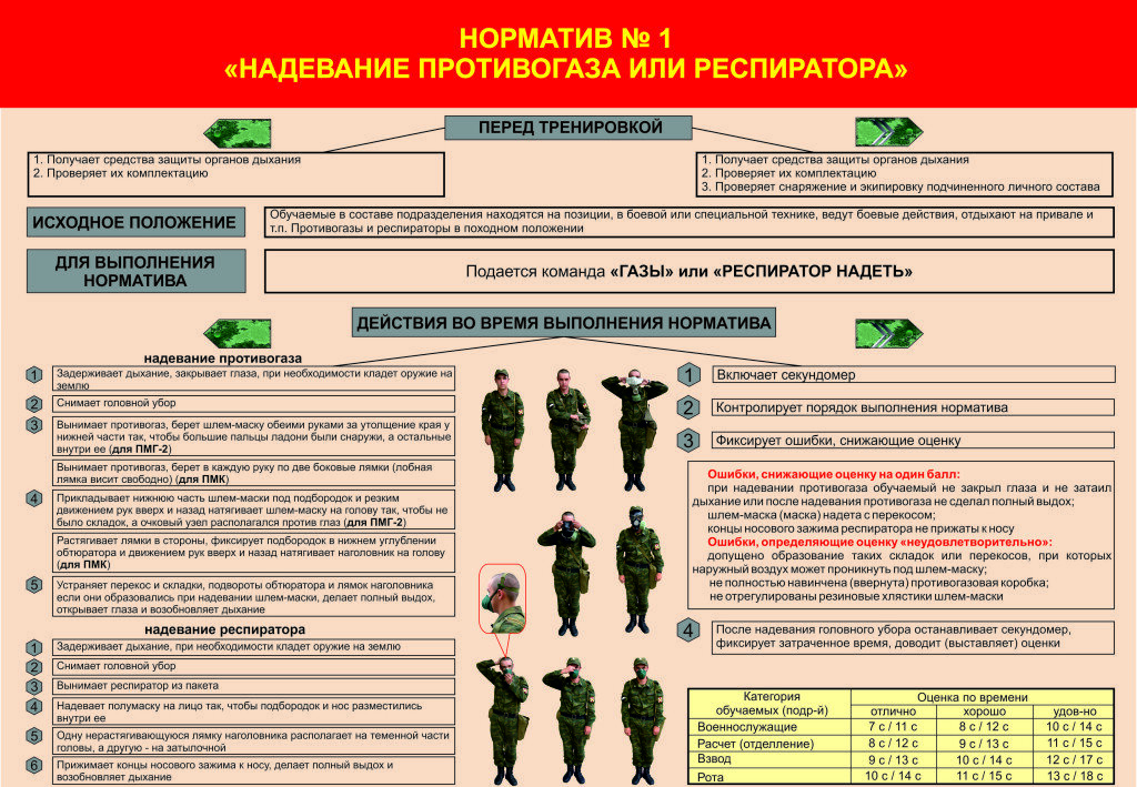 Плакаты с образцами причесок военнослужащих