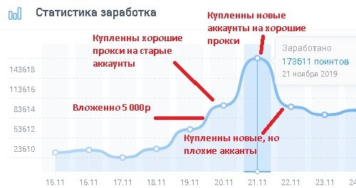 начало тестов
