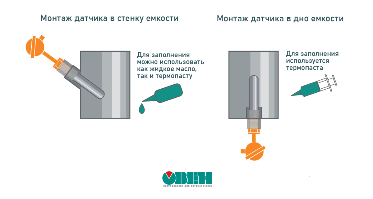 Монтаж датчиков. Гильза под датчик температуры на схеме. Монтаж датчика температуры без защитной гильзы. Арматура для установки датчиков температуры. Монтаж гильзы для датчика температуры в полипропилен.