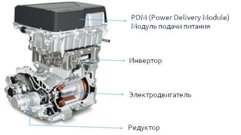 Устройство и принцип работы электромобиля