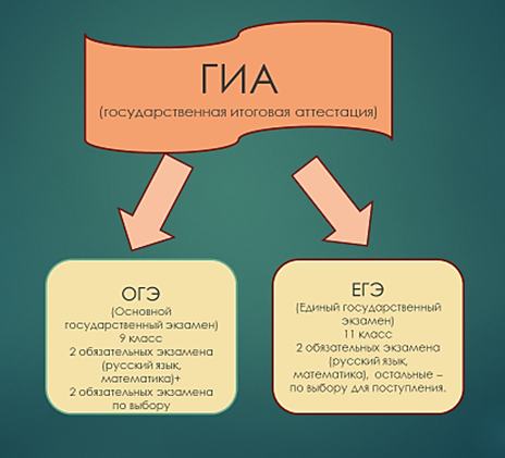 Схема ГИА.