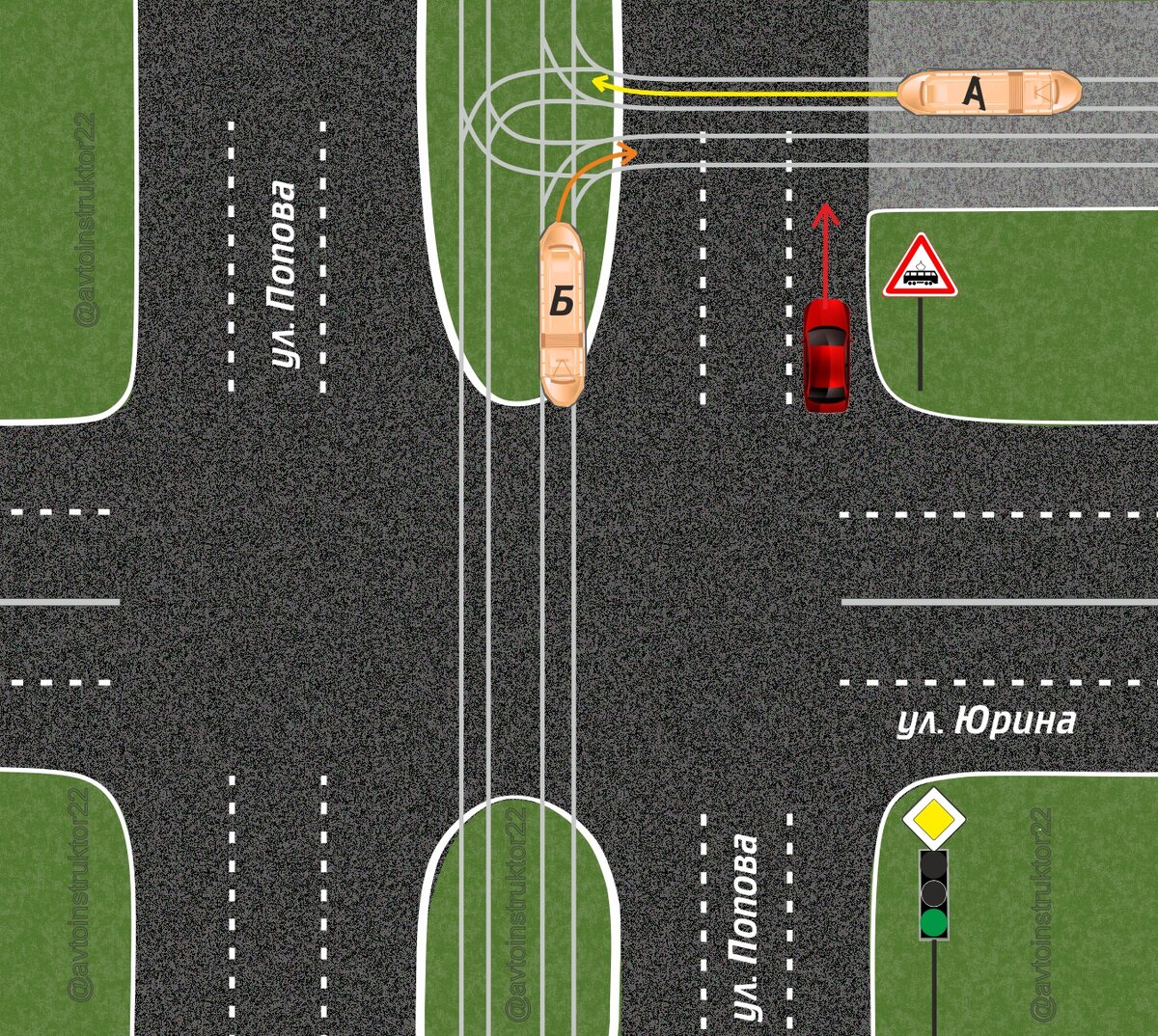 Нерегулируемый перекресток пдд. Что такое обозначенный перекресток. Очередность проезда перекрестка. Определяем границы перекрестка. 2.