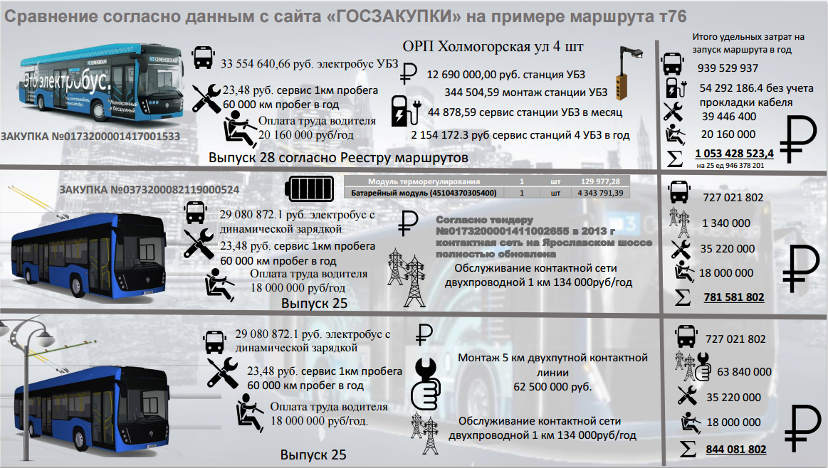 Электробус курск расписание