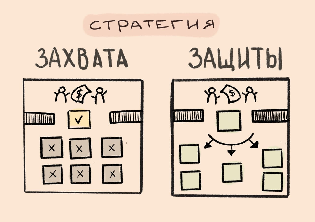 Вы задумывались сколько продуктов ожидает успех ? Кстати интересный вопрос что такое успех продукта ?