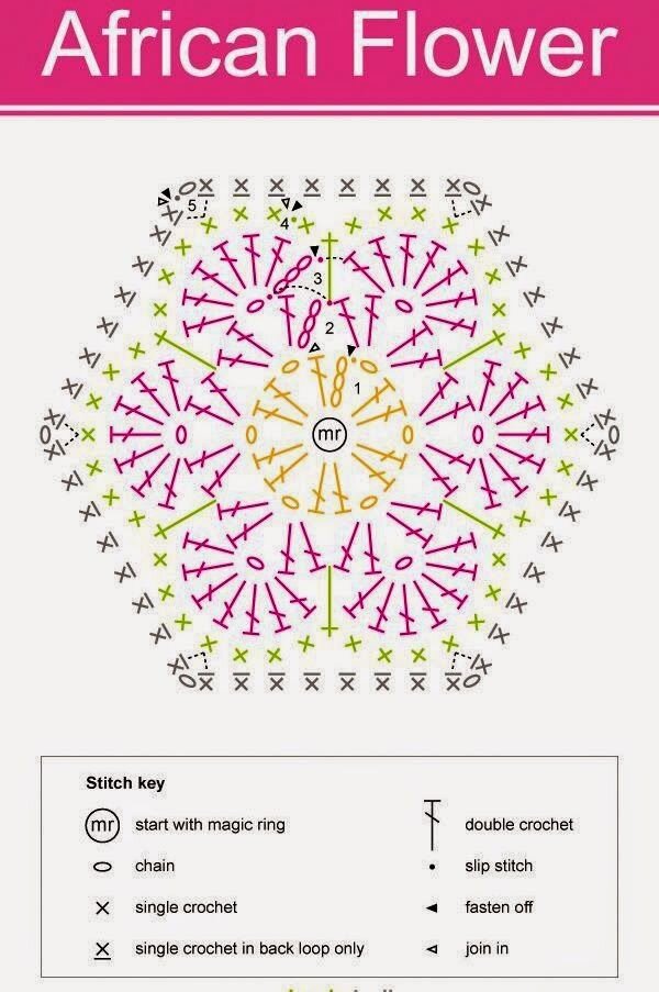 доступная картинка из интернета, можно и самой нарисовать, но не вижу смысла изобретать велосипед