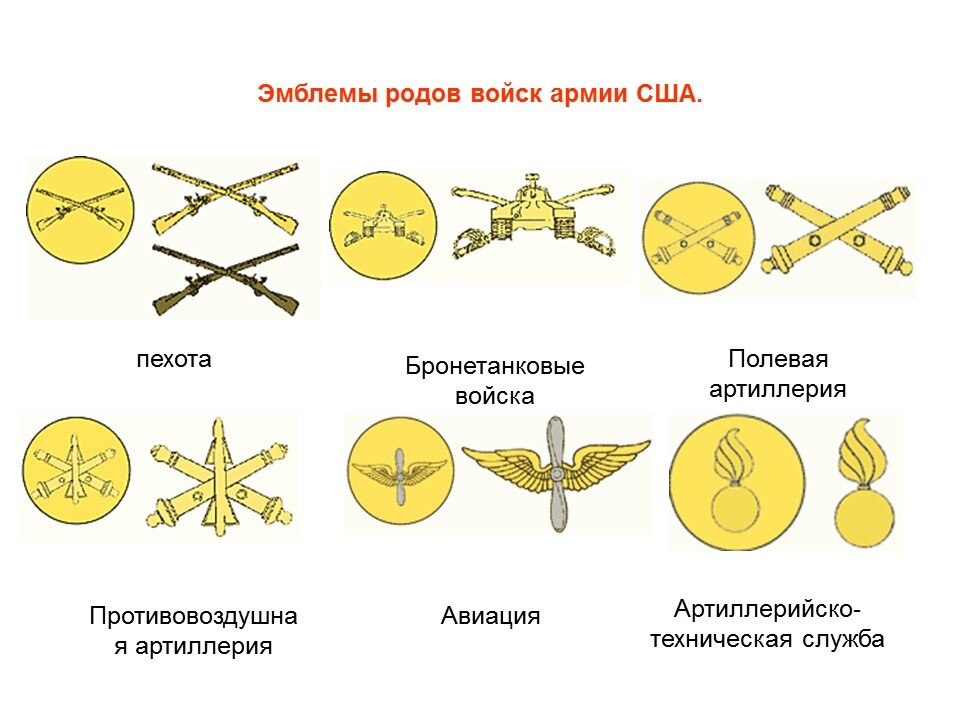 Эмблема рода войск