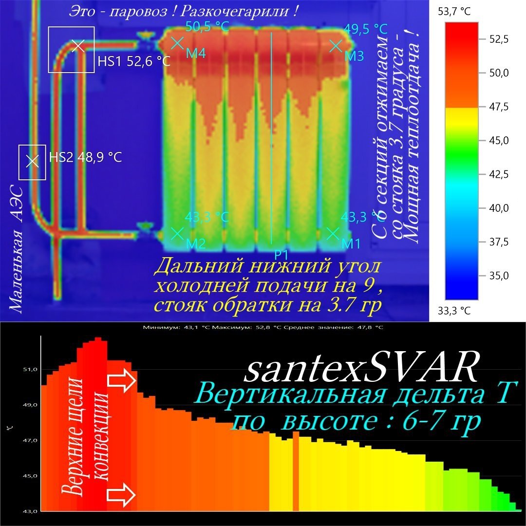 Радиатор сверху горячий — а вы мерзнете? | santex-SVAR: Шаман отопления. |  Дзен