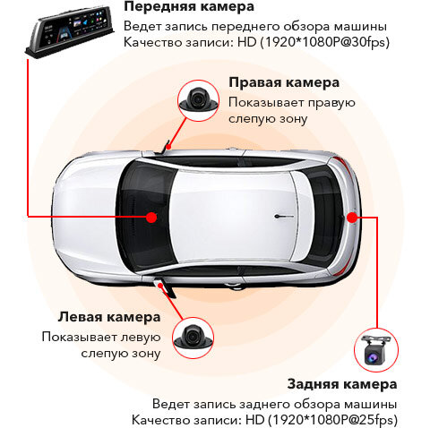 Расположение камер.