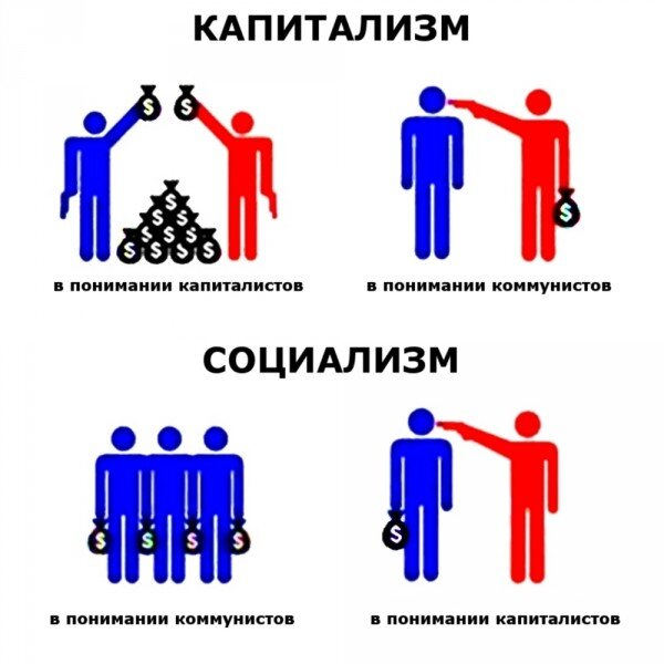 Капитализм-социализм