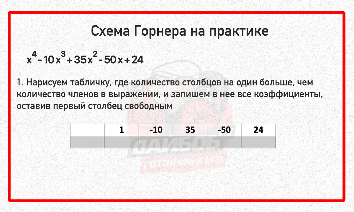 Схема Горнера идет на помощь | ОНЛАЙН-ШКОЛА ДАЙБОБРУ | Дзен