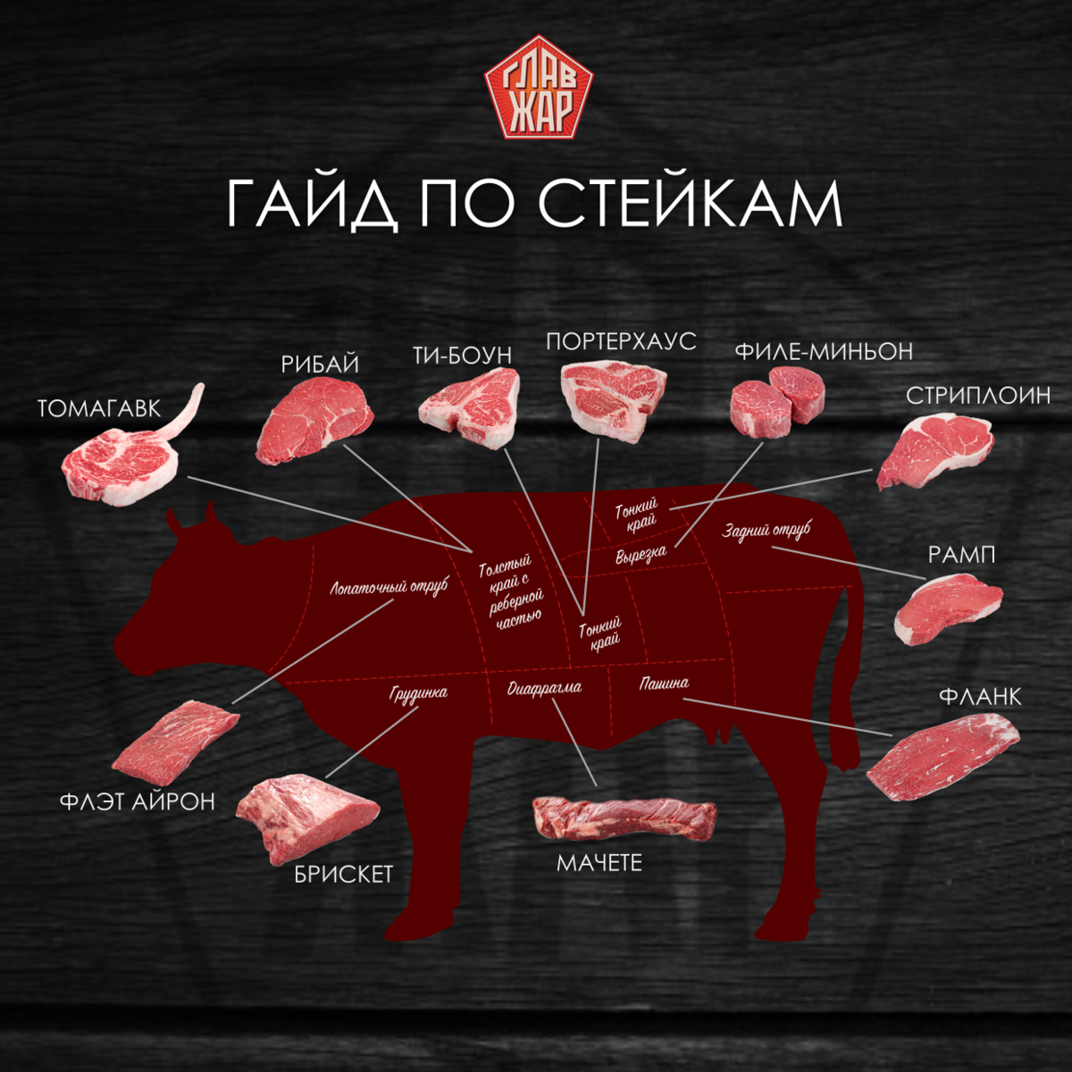Виды стейков из мраморной говядины названия фото