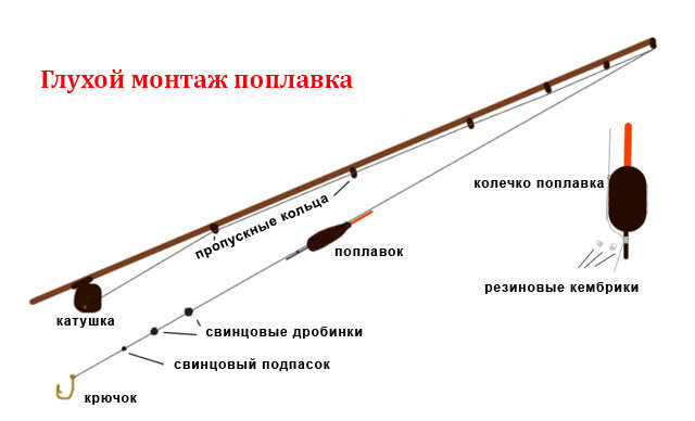 На данную снасть  можно наловить неплохой улов 