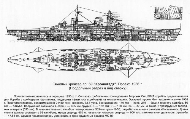 Крейсера проекта 69