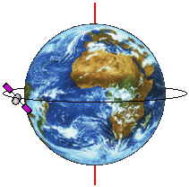 Экваториальная орбита