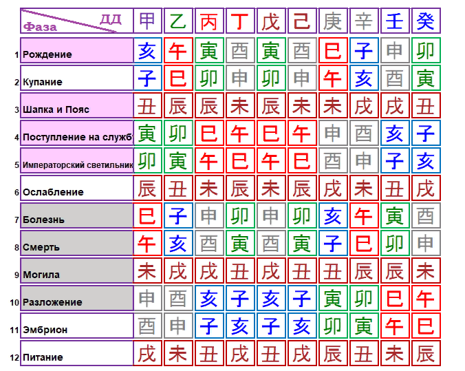 карта фаз ци