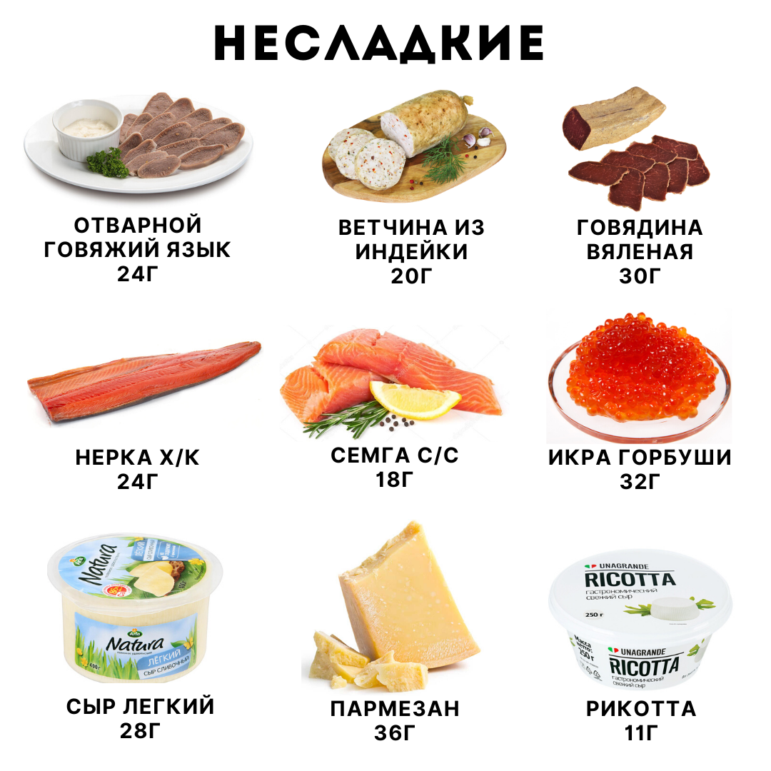 Вкусные способы добрать белок | sdps_protein | Дзен