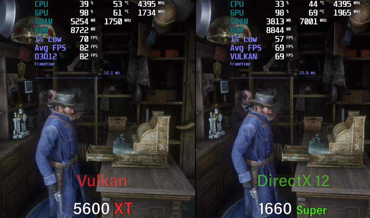 Red Dead Redemption 2 5600xt vs 1660 super