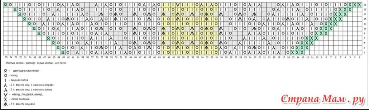 Шаль гейл схема и описание. Схема к шали медовый бархат. Шаль медовый бархат. Шаль спицами схема медовый бархат. Сундучок с подарками вязание шали.